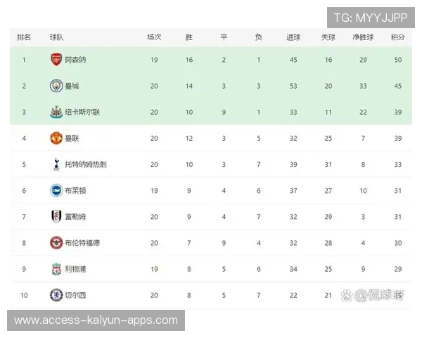 冠军争夺战:积分榜领头羊遭遇连败,争冠形势突变,冠军争霸赛是什么意思 冠军争夺战:积分榜领头羊遭遇连败,争冠形势突变,冠军争霸赛是什么意思