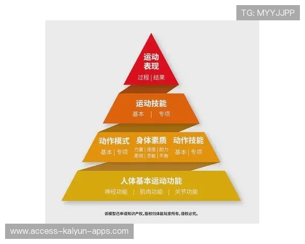 国家体育科学研究院发布青少年运动“技能+素质”评测新体系 国家体育科学研究院发布青少年运动“技能+素质”评测新体系