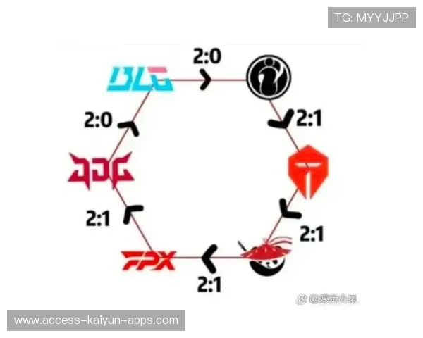 电竞平台商业闭环构建面临挑战,电竞 商圈 电竞平台商业闭环构建面临挑战,电竞 商圈